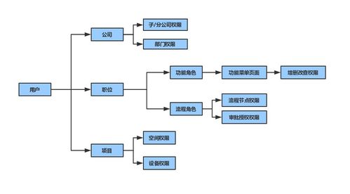 商业地产管理系统设计 配置管理、运营管理与招商策略