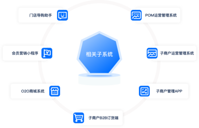 云链商S2B2b2c应用场景、运营管理及招商策略全解析