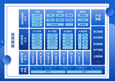 招商局集团管理驾驶舱1.0发布上线 以数字化运营管理赋能招商全局