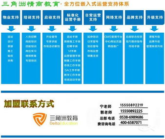 深耕儿童情商教育 武汉招商与运营管理体系全解析