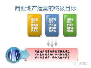 商业地产从定位到招商的全周期运营管理策略