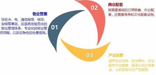 精进园区运营管理与招商策略 三邦科技获2千万战略融资启示