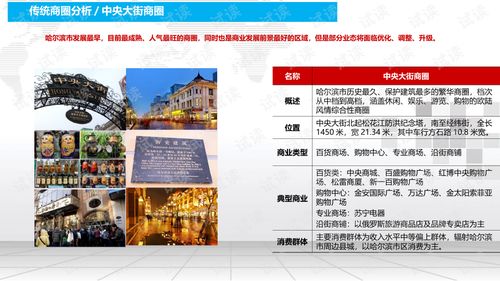 智慧城市商业综合体招商运营及物业管理创新方案