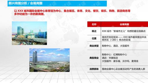 商业广场招商运营及物业管理综合解决方案